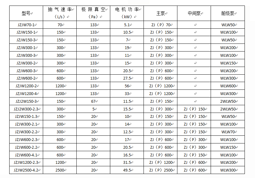 羅茨往復真空機組(圖2)